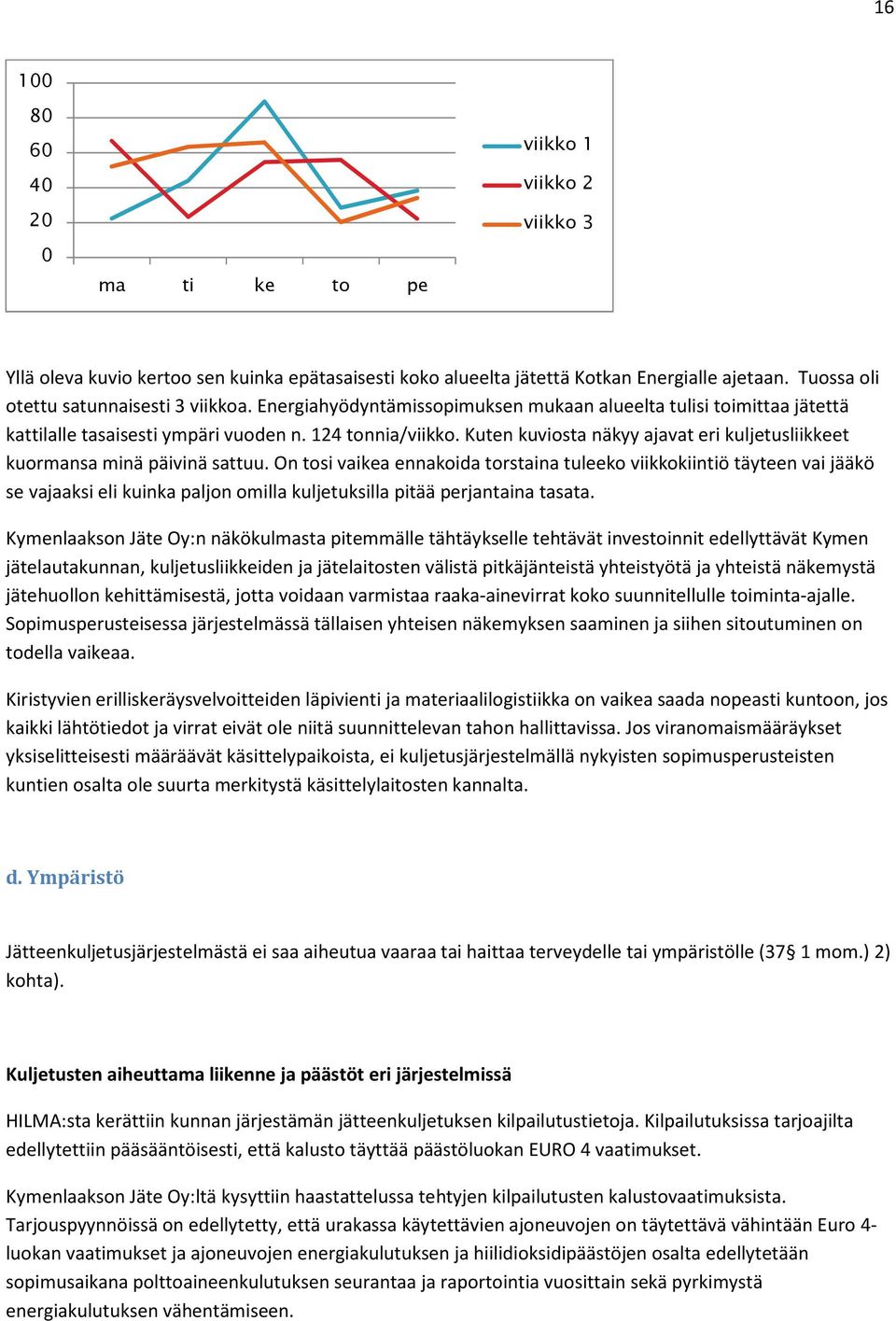 Kuten kuviosta näkyy ajavat eri kuljetusliikkeet kuormansa minä päivinä sattuu.