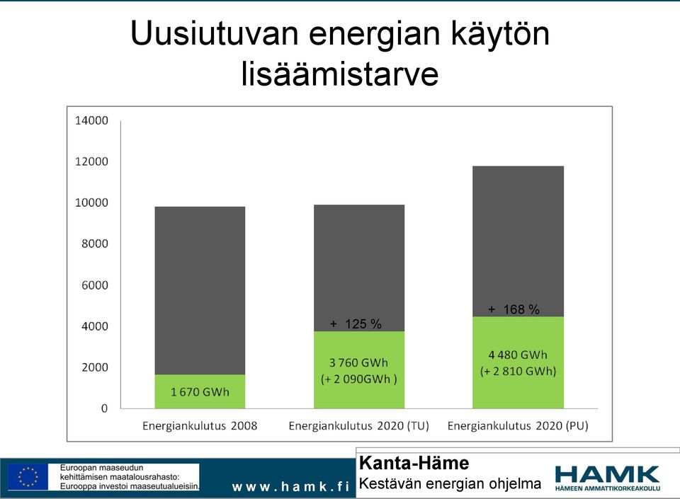 käytön