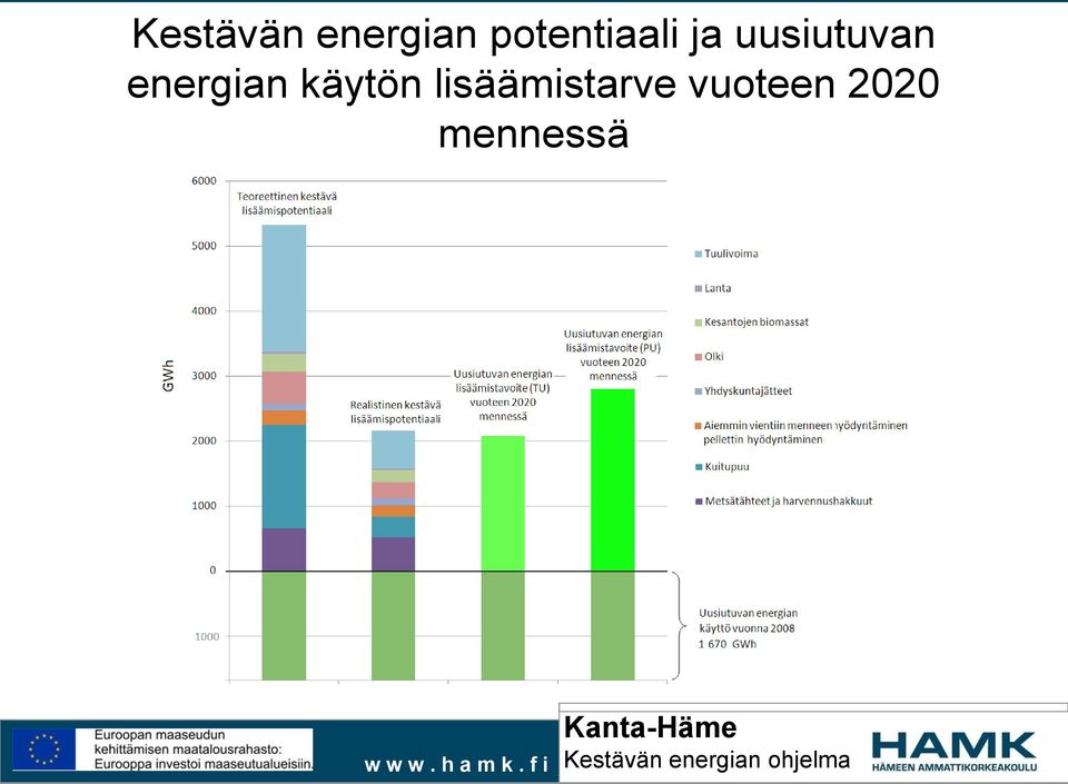 uusiutuvan energian