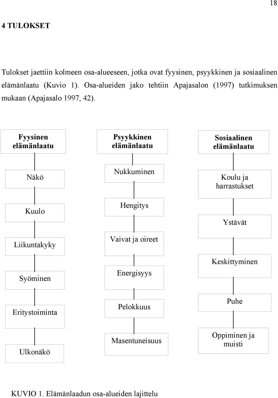 Fyysinen elämänlaatu Psyykkinen elämänlaatu Sosiaalinen elämänlaatu Näkö Kuulo Liikuntakyky Syöminen Nukkuminen Hengitys Vaivat ja