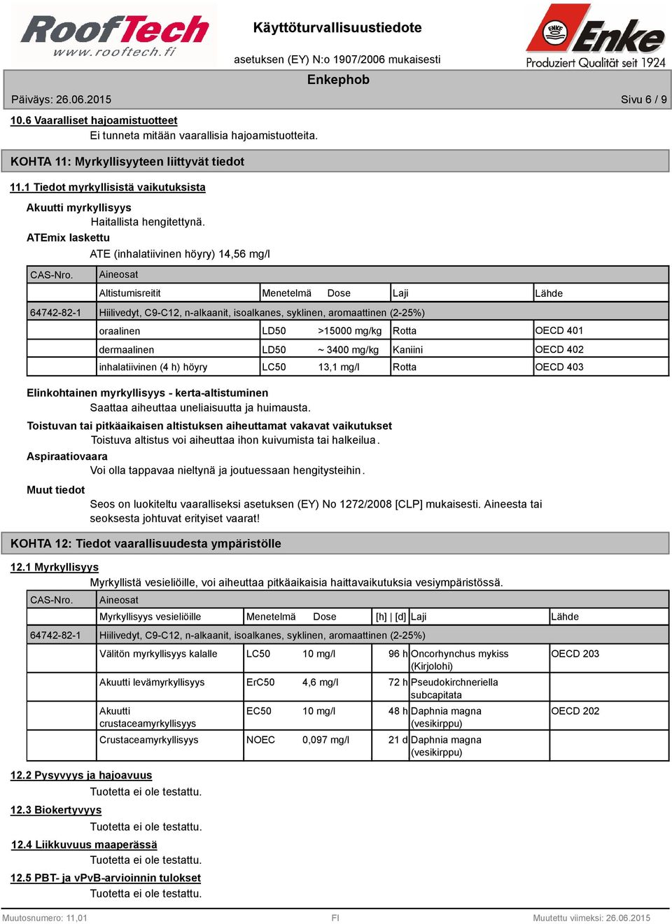 Aineosat Altistumisreitit Menetelmä Dose Laji Lähde 64742-82-1 Hiilivedyt, C9-C12, n-alkaanit, isoalkanes, syklinen, aromaattinen (2-25%) oraalinen LD50 >15000 mg/kg Rotta OECD 401 dermaalinen LD50 ~