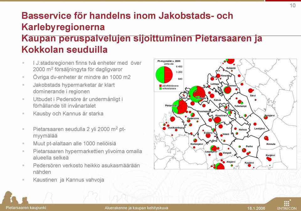 2000 pinta-ala 6 400 3 200 640 Kalajoki Himanka Jakobstads hypermarketar är klart dominerande i regionen Utbudet i Pedersöre är undermånligt i förhållande till invånartalet Kausby och Kannus är