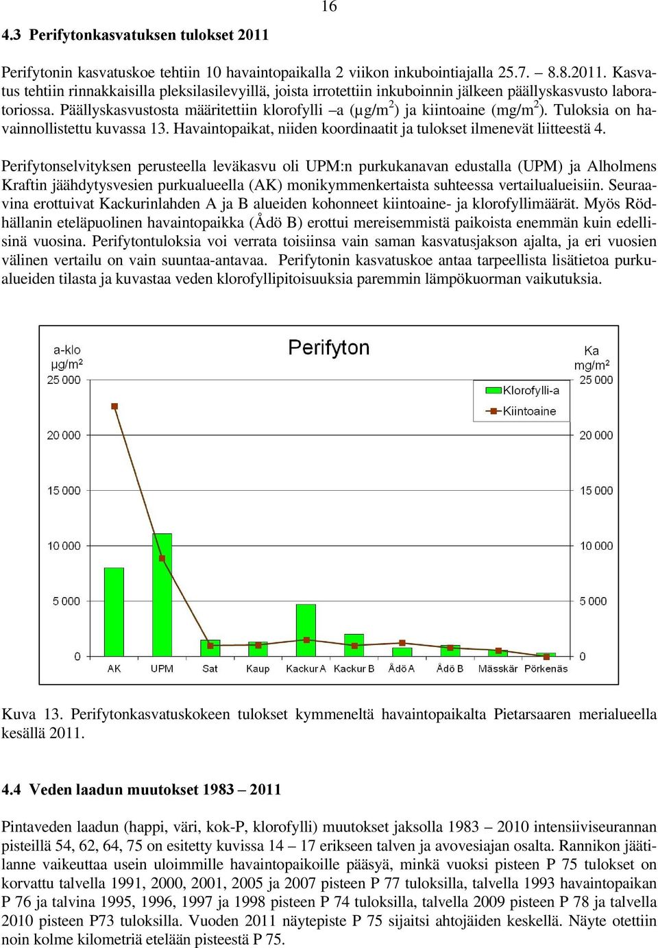 Perifytonselvityksen perusteella leväkasvu oli UPM:n purkukanavan edustalla (UPM) ja Alholmens Kraftin jäähdytysvesien purkualueella (AK) monikymmenkertaista suhteessa vertailualueisiin.