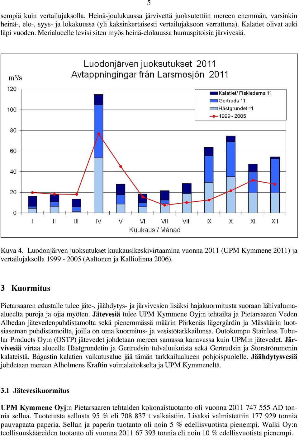 Luodonjärven juoksutukset kuukausikeskivirtaamina vuonna 2011 (UPM Kymmene 2011) ja vertailujaksolla 1999-2005 (Aaltonen ja Kalliolinna 2006).