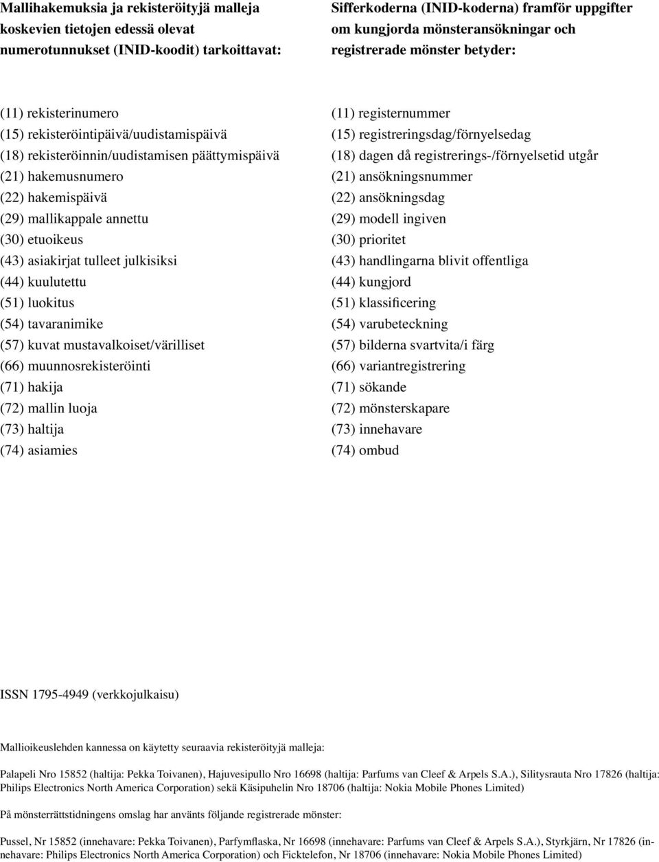 (18) dagen då registrerings-/förnyelsetid utgår (21) hakemusnumero (21) ansökningsnummer (22) hakemispäivä (22) ansökningsdag (29) mallikappale annettu (29) modell ingiven (30) etuoikeus (30)