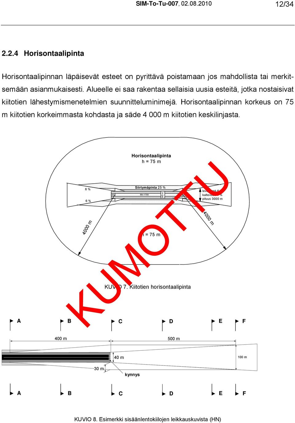 Horisontaalipinnan korkeus on 75 m kiitotien korkeimmasta kohdasta ja säde 4 000 m kiitotien keskilinjasta.