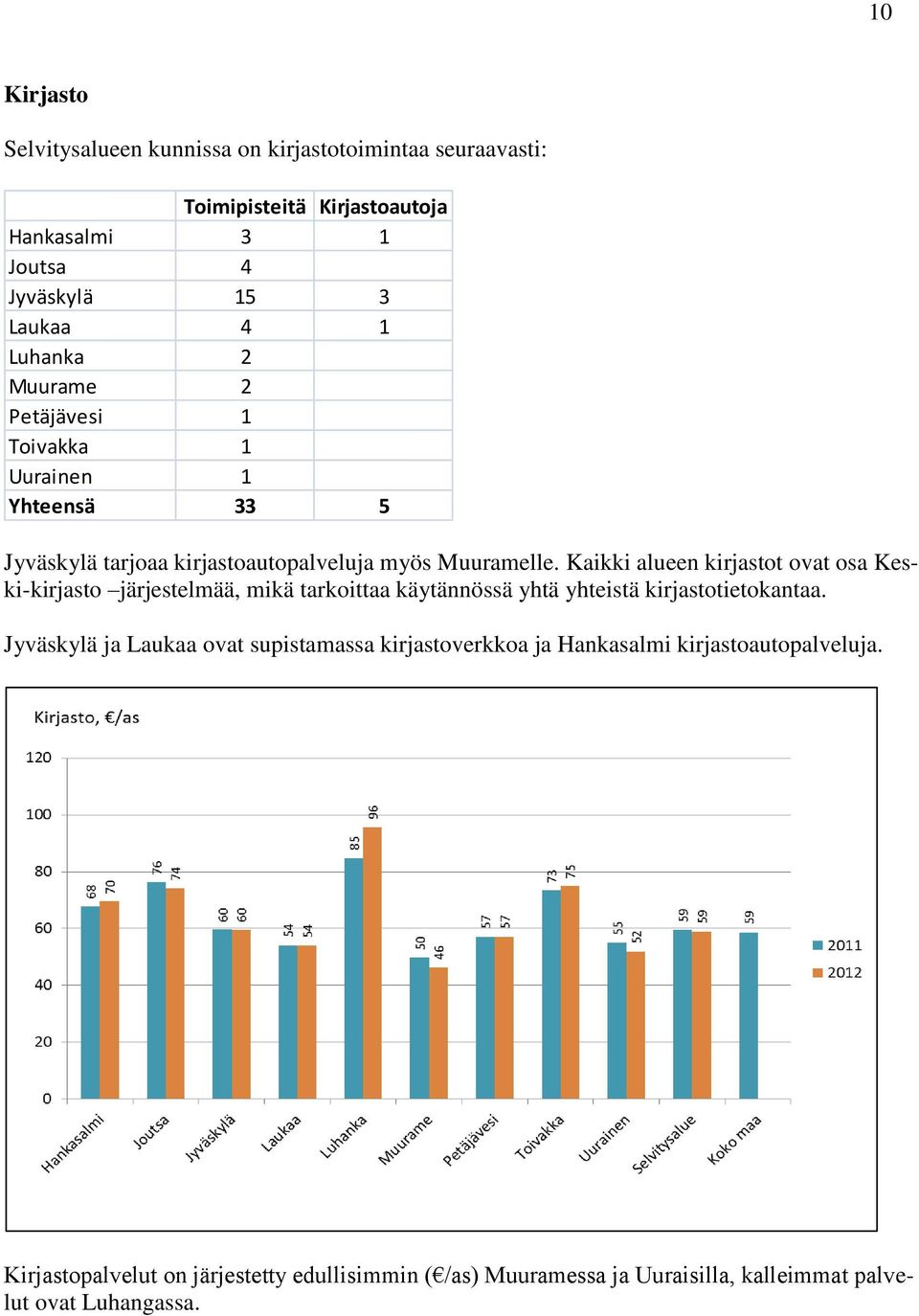 Kaikki alueen kirjastot ovat osa Keski-kirjasto järjestelmää, mikä tarkoittaa käytännössä yhtä yhteistä kirjastotietokantaa.