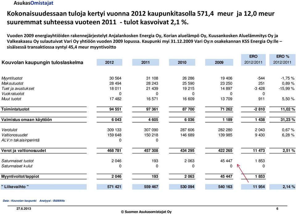 Kaupunki myi 31.12.