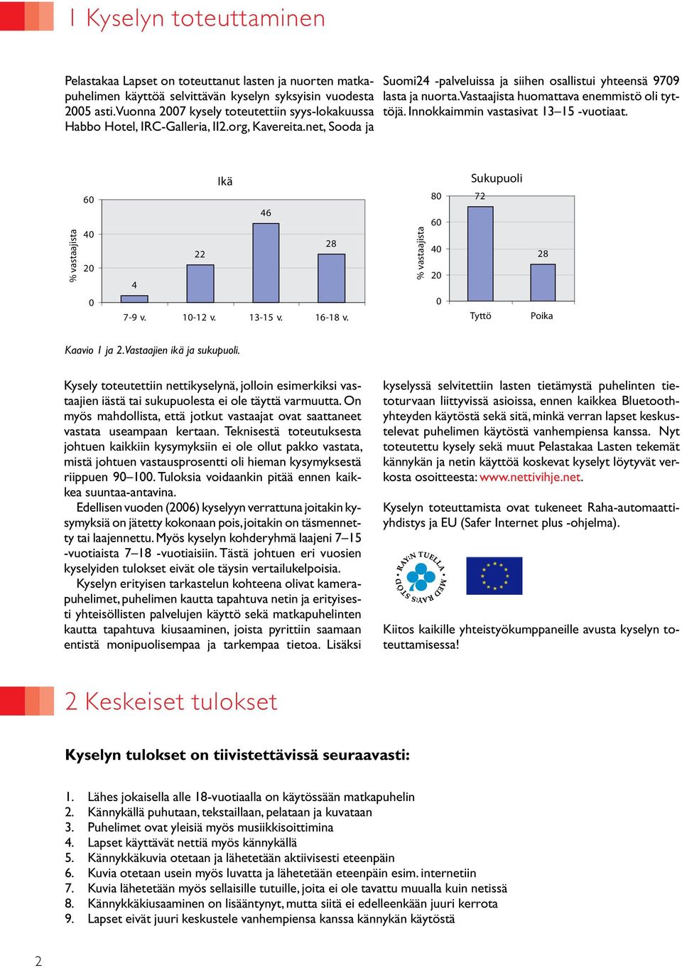 Vastaajista huomattava enemmistö oli tyttöjä. Innokkaimmin vastasivat 13 15 -vuotiaat. Ikä 46 28 22 4 7-9 v. 1-12 v. 13-15 v. 16-18 v. 8 Sukupuoli 72 Tyttö 28 Poika Kaavio 1 ja 2.