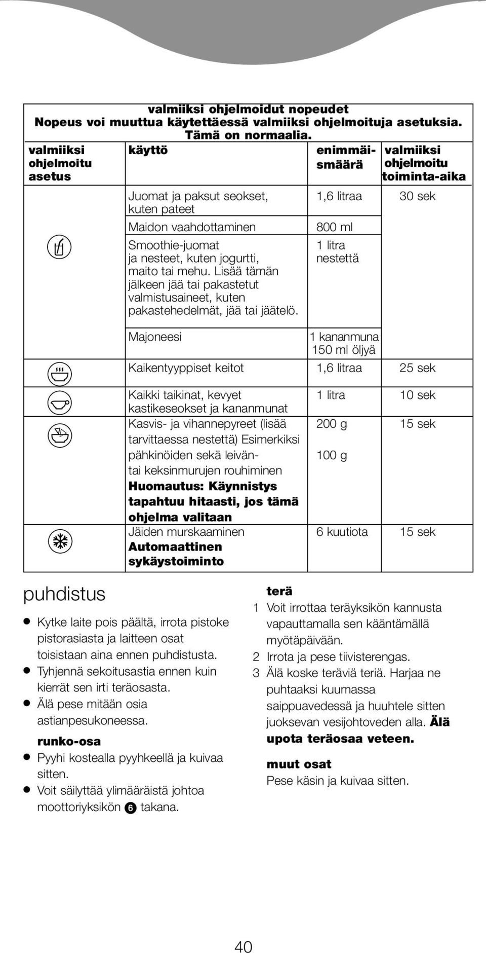 nesteet, kuten jogurtti, nestettä maito tai mehu. Lisää tämän jälkeen jää tai pakastetut valmistusaineet, kuten pakastehedelmät, jää tai jäätelö.