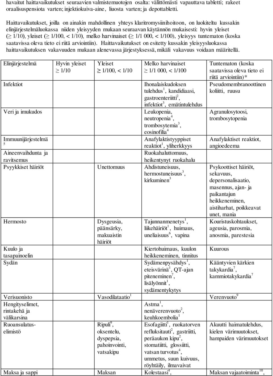 1/10), yleiset ( 1/100, < 1/10), melko harvinaiset ( 1/1 000, < 1/100), yleisyys tuntematon (koska saatavissa oleva tieto ei riitä arviointiin).