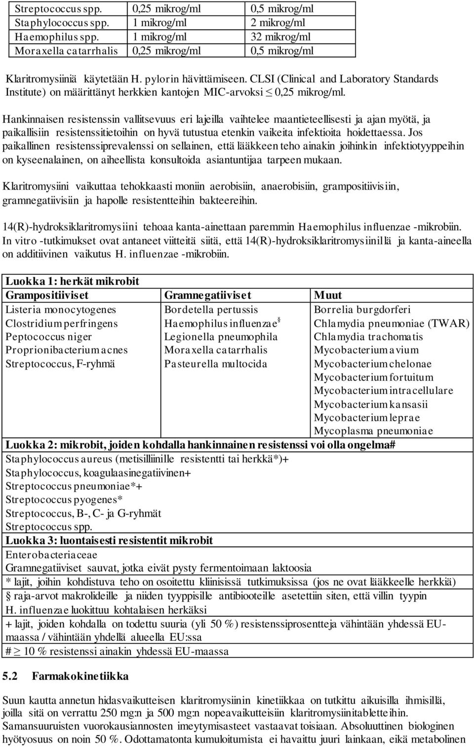 CLSI (Clinical and Laboratory Standards Institute) on määrittänyt herkkien kantojen MIC-arvoksi 0,25 mikrog/ml.