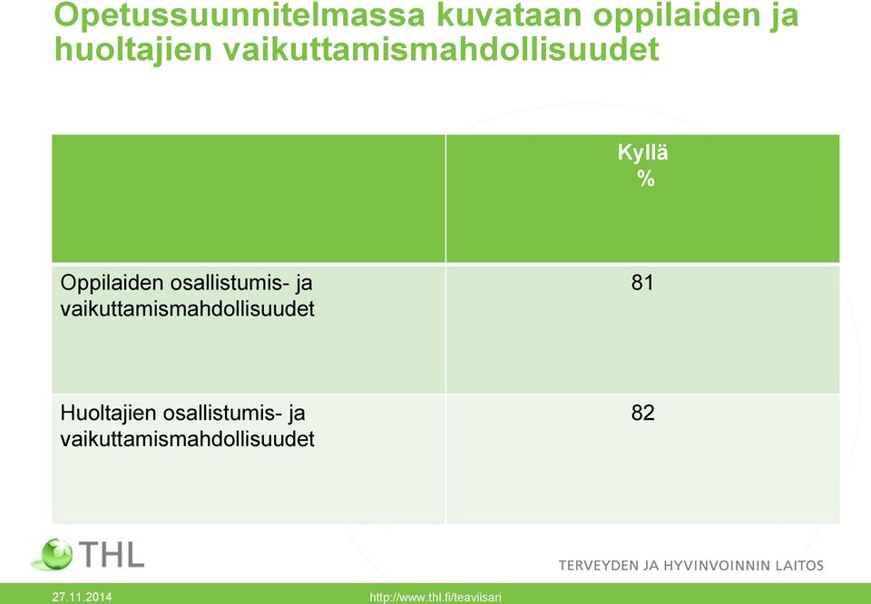 Oppilaiden osallistumis- ja
