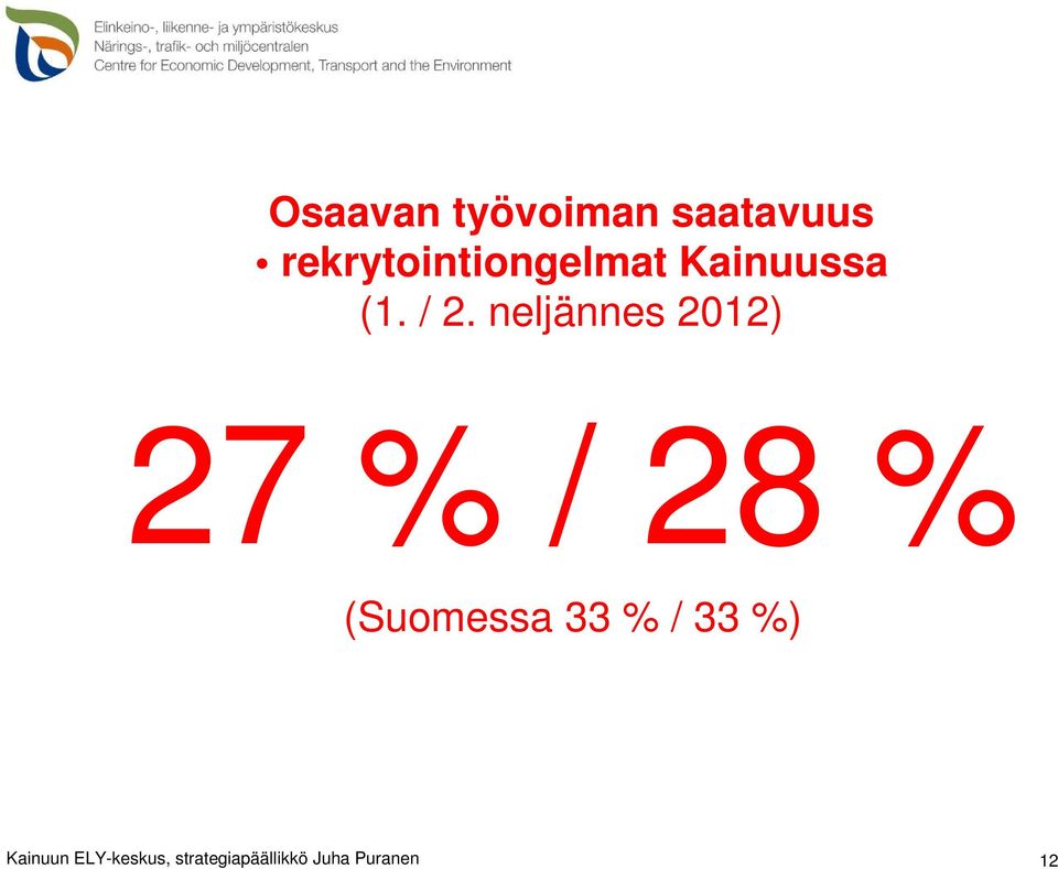neljännes 2012) 27 % / 28 % (Suomessa 33 %