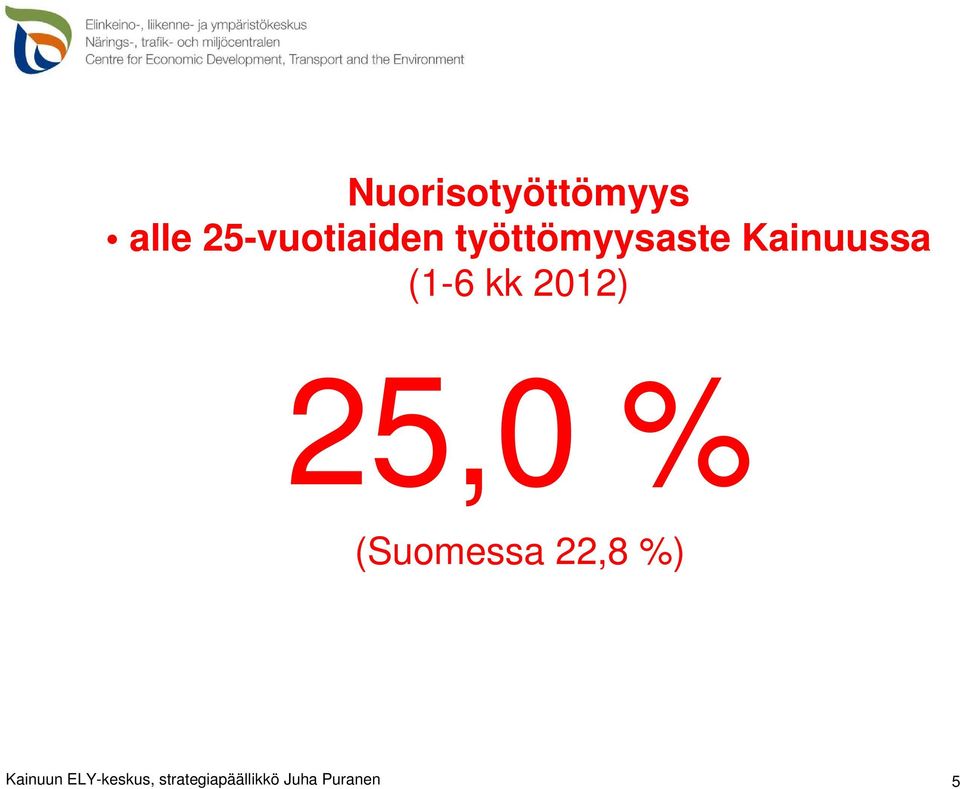 25,0 % (Suomessa 22,8 %) Kainuun