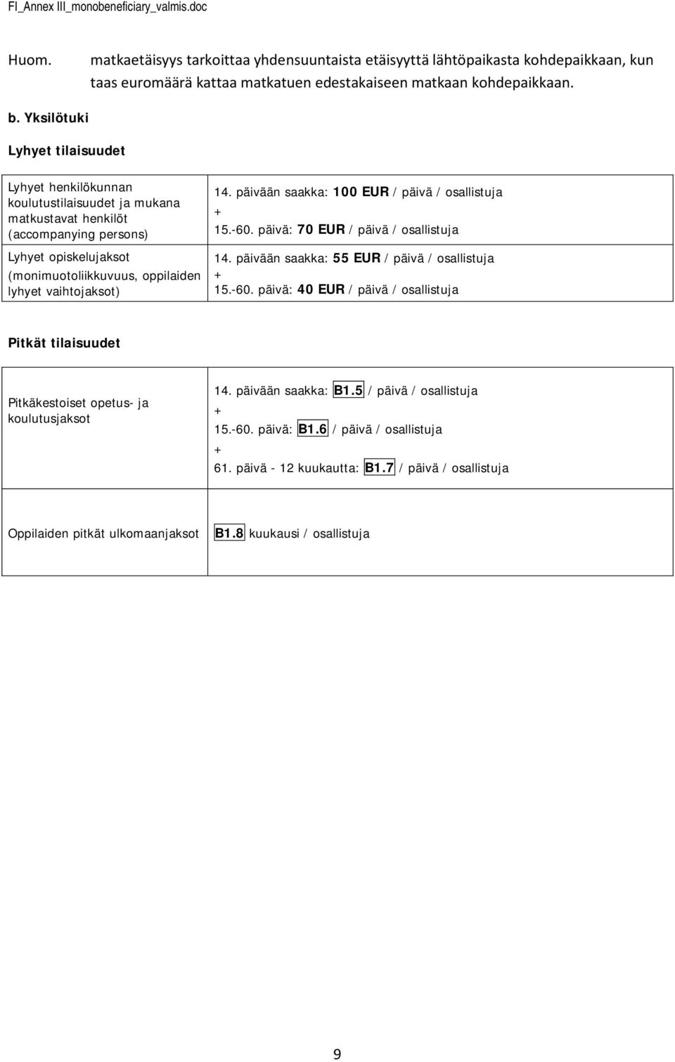 päivään saakka: 100 EUR / päivä / sallistuja + 15.-60. päivä: 70 EUR / päivä / sallistuja 14. päivään saakka: 55 EUR / päivä / sallistuja + 15.-60. päivä: 40 EUR / päivä / sallistuja Pitkät tilaisuudet Pitkäkestiset petus- ja kulutusjakst 14.