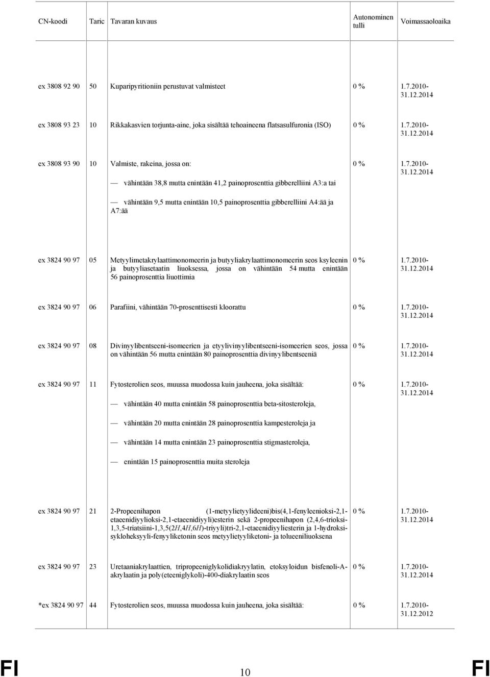 Metyylimetakrylaattimonomeerin ja butyyliakrylaattimonomeerin seos ksyleenin ja butyyliasetaatin liuoksessa, jossa on vähintään 54 mutta enintään 56 painoprosenttia liuottimia ex 3824 90 97 06