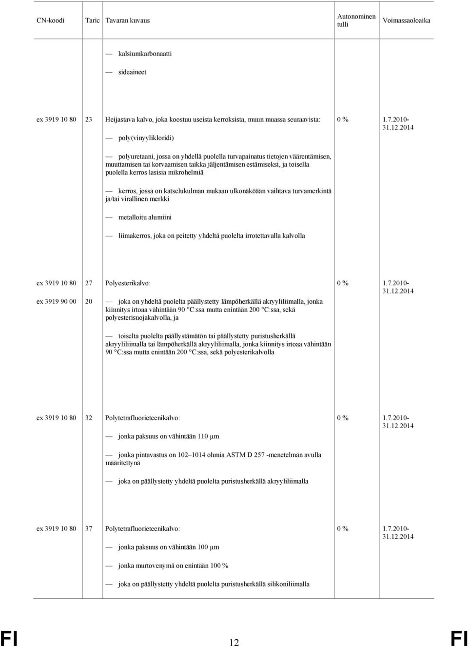 turvamerkintä ja/tai virallinen merkki metalloitu alumiini liimakerros, joka on peitetty yhdeltä puolelta irrotettavalla kalvolla ex 3919 10 80 ex 3919 90 00 27 20 Polyesterikalvo: joka on yhdeltä