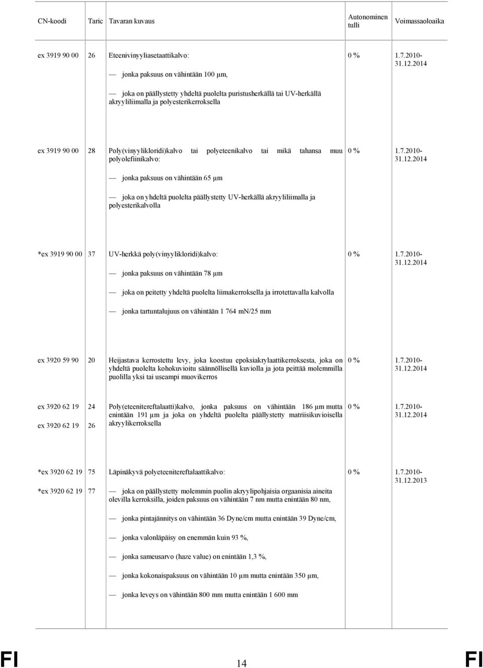 ja polyesterikalvolla *ex 3919 90 00 37 UV-herkkä poly(vinyylikloridi)kalvo: jonka paksuus on vähintään 78 µm joka on peitetty yhdeltä puolelta liimakerroksella ja irrotettavalla kalvolla jonka