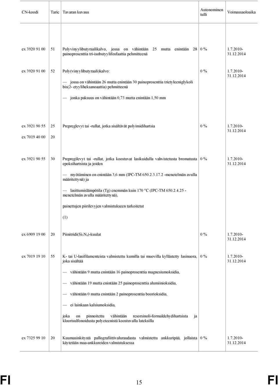 Prepreglevyt tai -rullat, jotka sisältävät polyimidihartsia ex 3921 90 55 30 Prepregilevyt tai -rullat, jotka koostuvat lasikuidulla vahvistetusta bromatusta epoksihartsista ja joiden myötäminen on