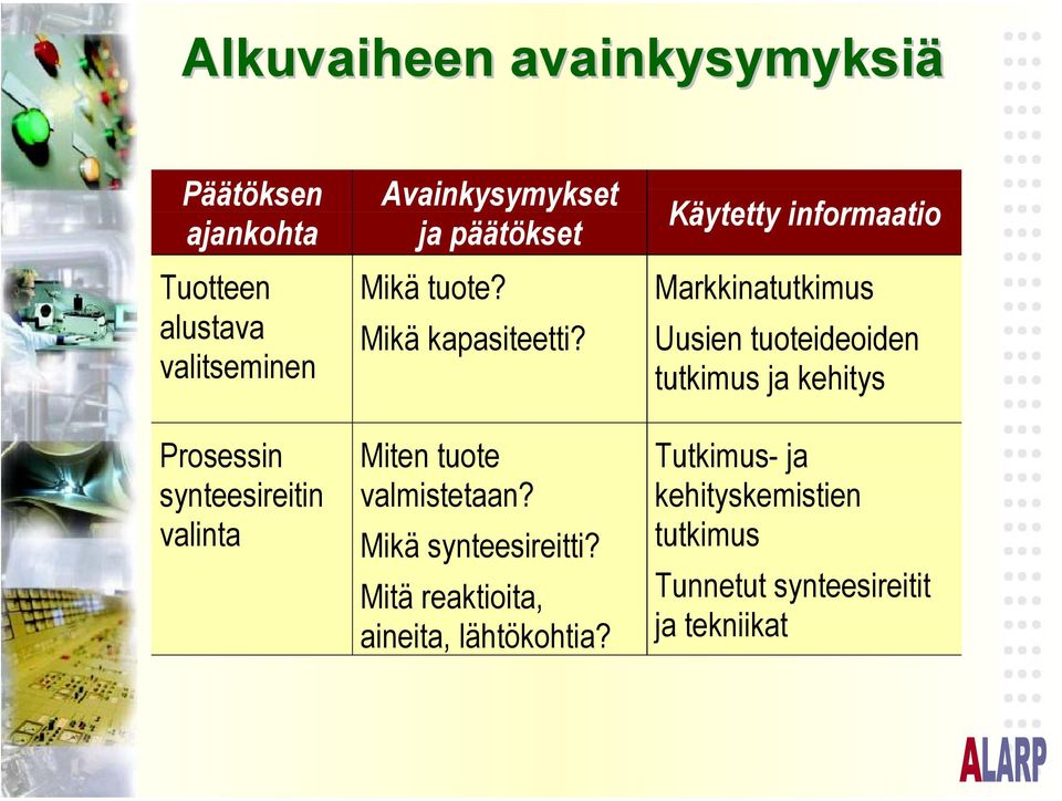 Miten tuote valmistetaan? Mikä synteesireitti? Mitä reaktioita, aineita, lähtökohtia?