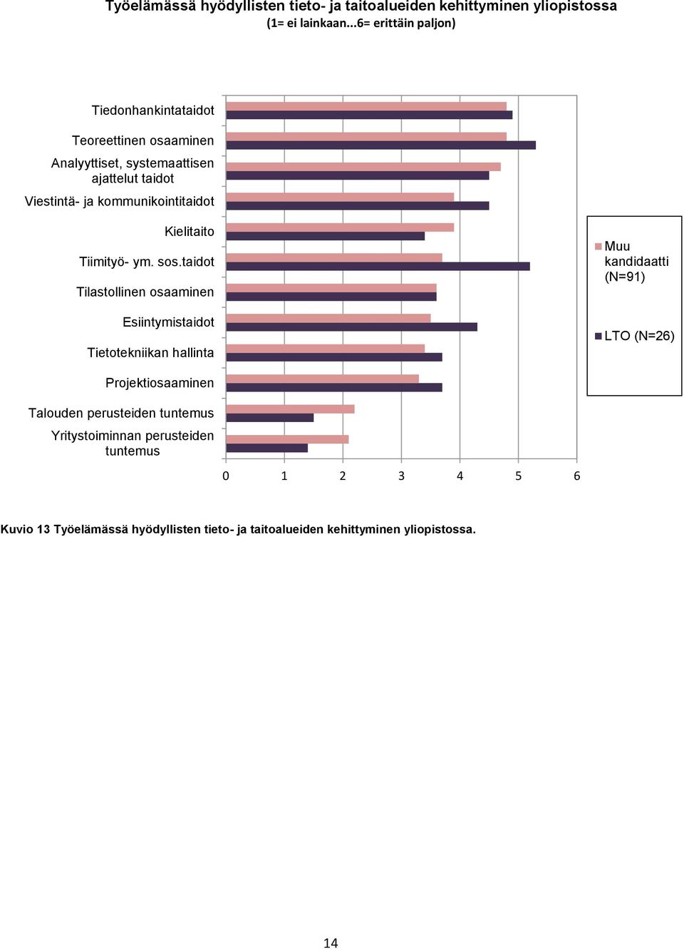 kommunikointitaidot Kielitaito Tiimityö- ym. sos.