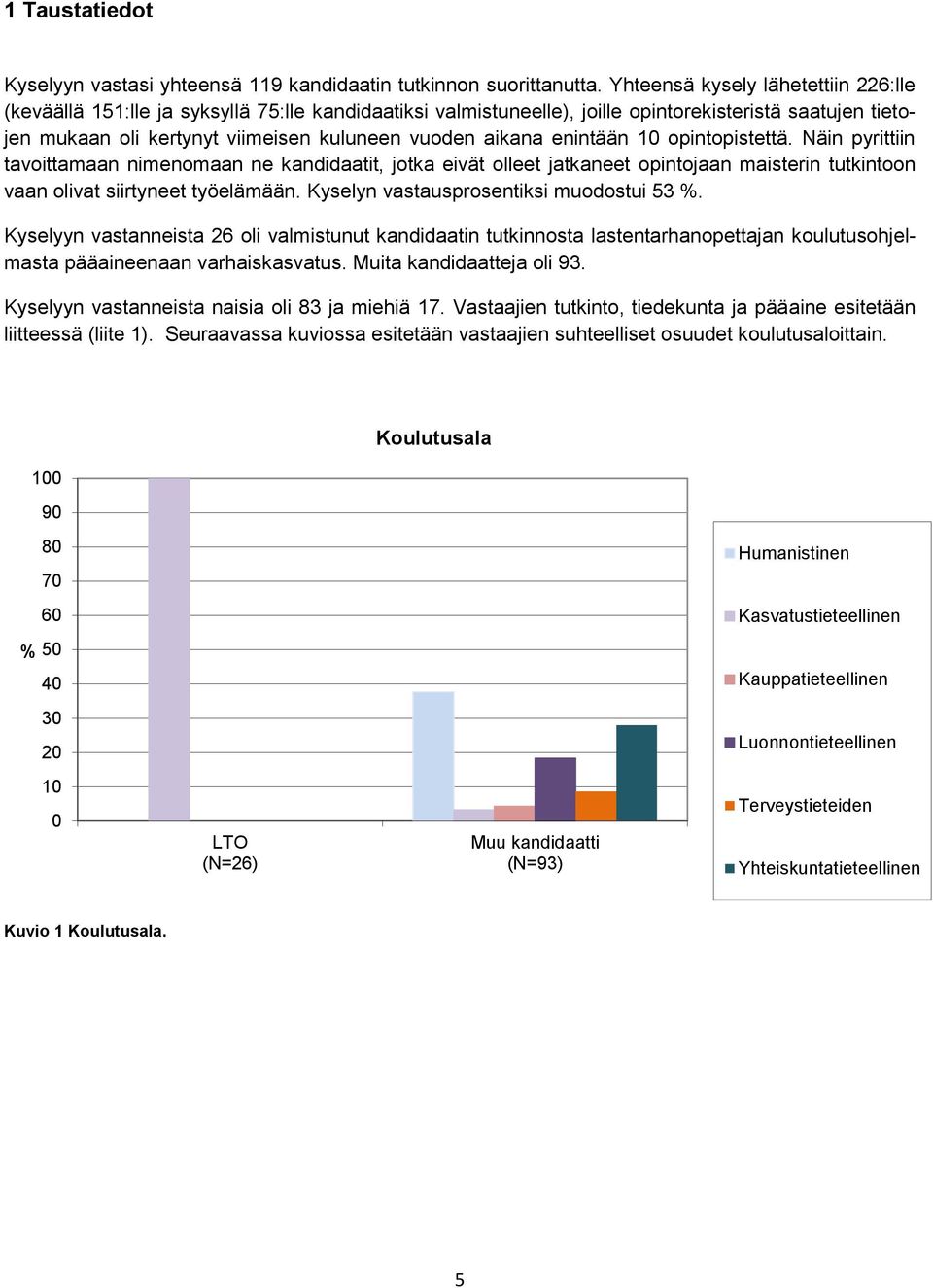 aikana enintään opintopistettä. Näin pyrittiin tavoittamaan nimenomaan ne kandidaatit, jotka eivät olleet jatkaneet opintojaan maisterin tutkintoon vaan olivat siirtyneet työelämään.