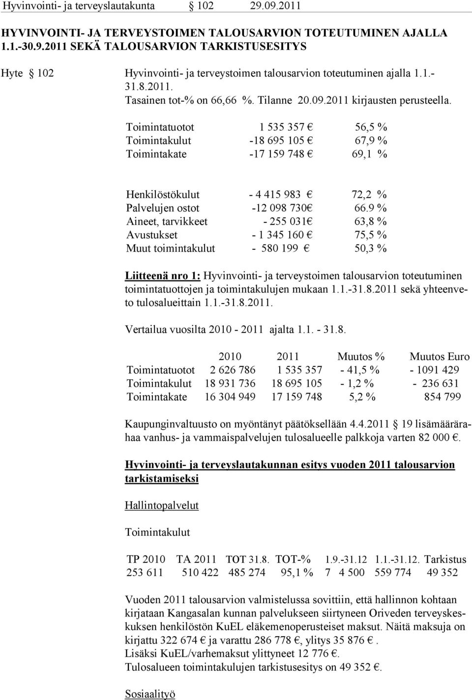 Toimintatuotot 1 535 357 56,5 % -18 695 105 67,9 % Toimintakate -17 159 748 69,1 % Henkilöstökulut - 4 415 983 72,2 % Palvelujen ostot -12 098 730 66.