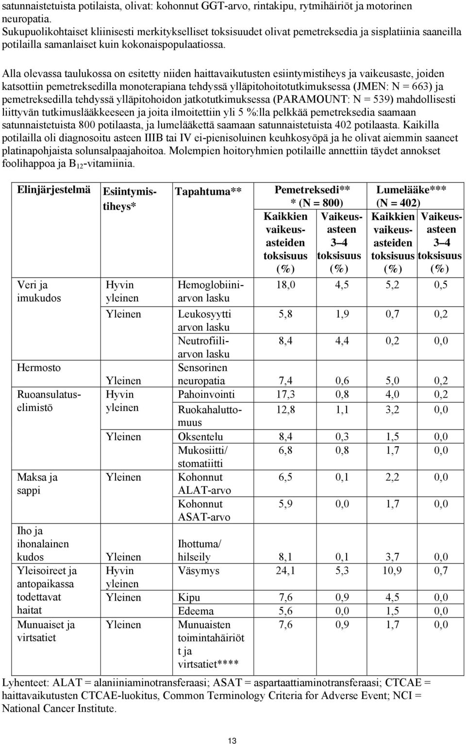 Alla olevassa taulukossa on esitetty niiden haittavaikutusten esiintymistiheys ja vaikeusaste, joiden katsottiin pemetreksedilla monoterapiana tehdyssä ylläpitohoitotutkimuksessa (JMEN: N = 663) ja