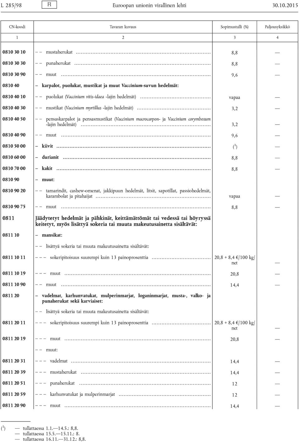 .......................................................................................... 9,6 0810 40 karpalot, puolukat, mustikat ja muut Vaccinium-suvun hedelmät: 0810 40 10 puolukat (Vaccinium vitis-idaea -lajin hedelmät).