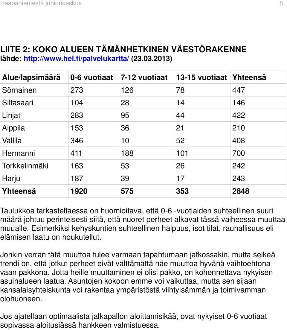 411 188 101 700 Torkkelinmäki 163 53 26 242 Harju 187 39 17 243 Yhteensä 1920 575 353 2848 Taulukkoa tarkasteltaessa on huomioitava, että 0-6 -vuotiaiden suhteellinen suuri määrä johtuu perinteisesti