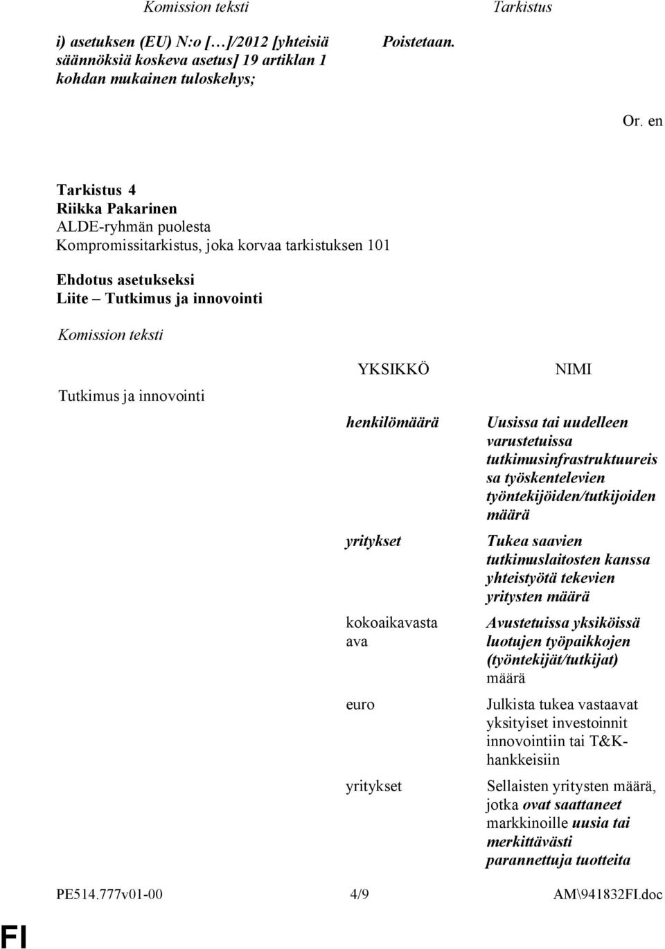Tukea saavien tutkimuslaitosten kanssa yhteistyötä tekevien yritysten Avustetuissa yksiköissä luotujen työpaikkojen (työntekijät/tutkijat) Julkista tukea vastaavat yksityiset