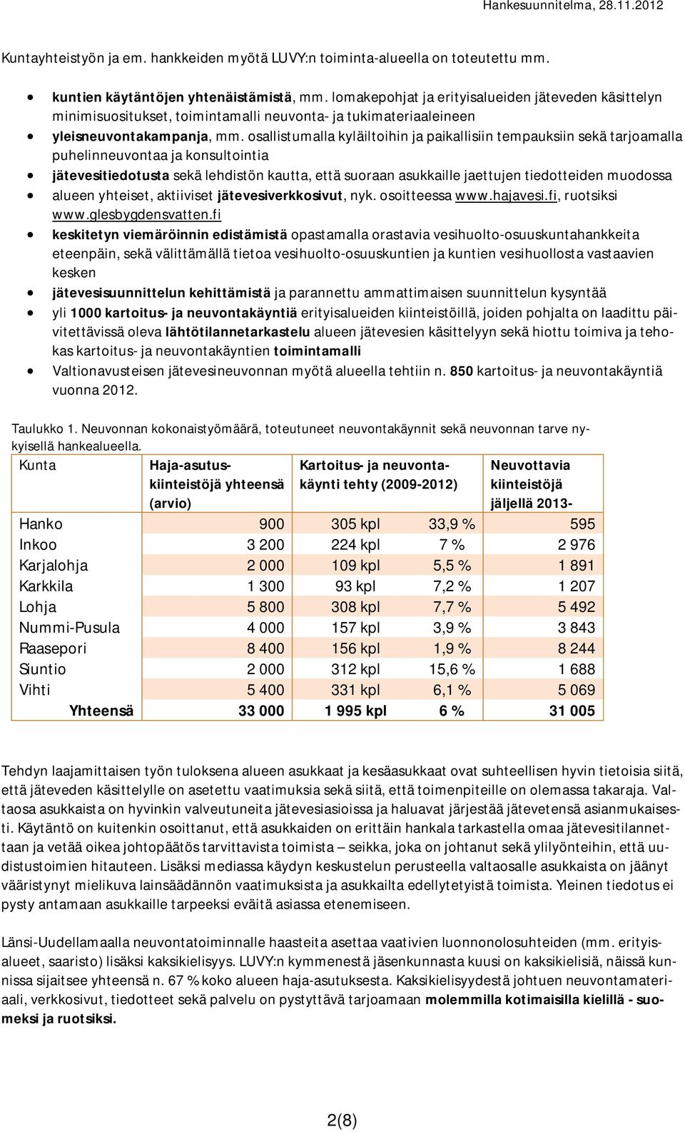 osallistumalla kyläiltoihin ja paikallisiin tempauksiin sekä tarjoamalla puhelinneuvontaa ja konsultointia jätevesitiedotusta sekä lehdistön kautta, että suoraan asukkaille jaettujen tiedotteiden