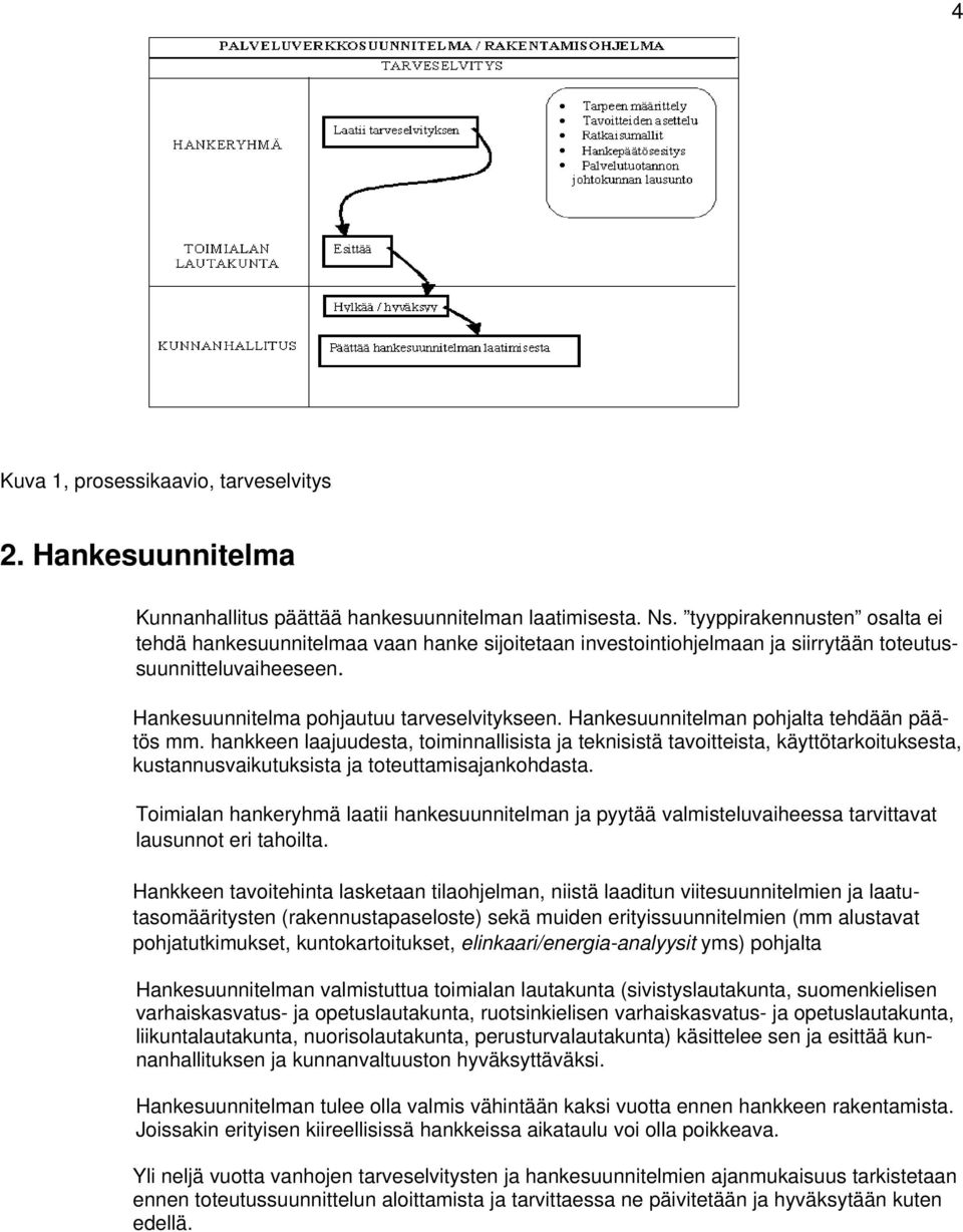 Hankesuunnitelman pohjalta tehdään päätös mm. hankkeen laajuudesta, toiminnallisista ja teknisistä tavoitteista, käyttötarkoituksesta, kustannusvaikutuksista ja toteuttamisajankohdasta.