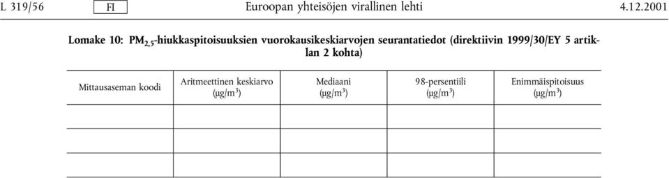 vuorokausikeskiarvojen seurantatiedot (direktiivin