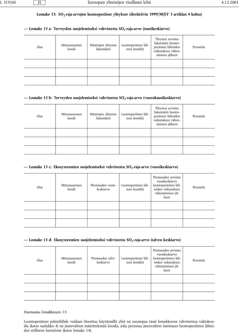 Mittausaseman Mitattujen ylitysten lukumäärä Luontoperäisen lähteen (t) Ylitysten arvioitu lukumäärä luontoperäisten lähteiden vaikutuksen vähentämisen jälkeen Perustelu Lomake 13 b: Terveyden