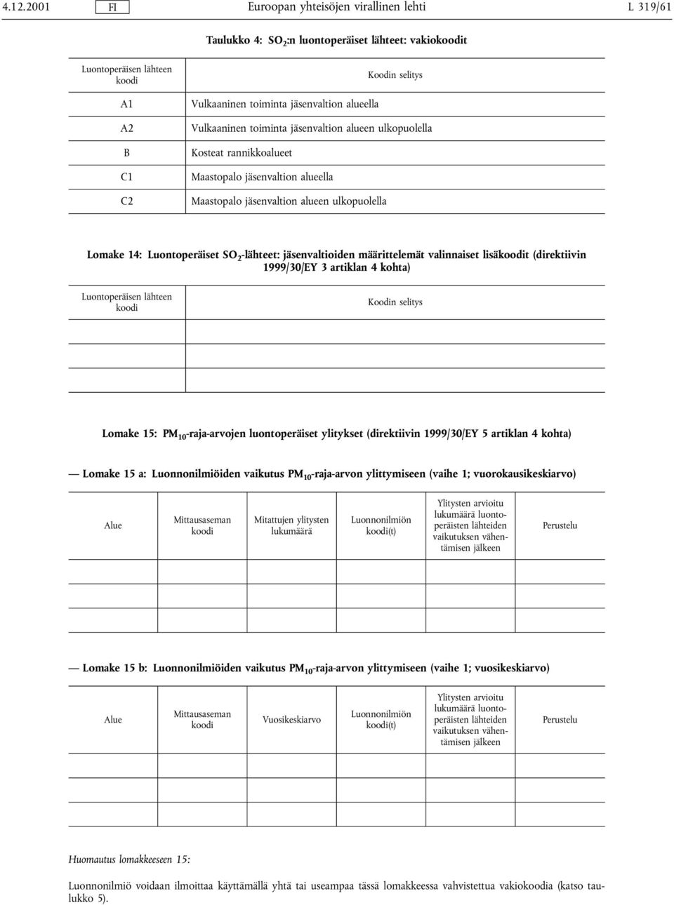 valinnaiset lisät (direktiivin 1999/30/EY 3 artiklan 4 kohta) Luontoperäisen lähteen Koodin selitys Lomake 15: PM 10 -raja-arvojen luontoperäiset ylitykset (direktiivin 1999/30/EY 5 artiklan 4 kohta)