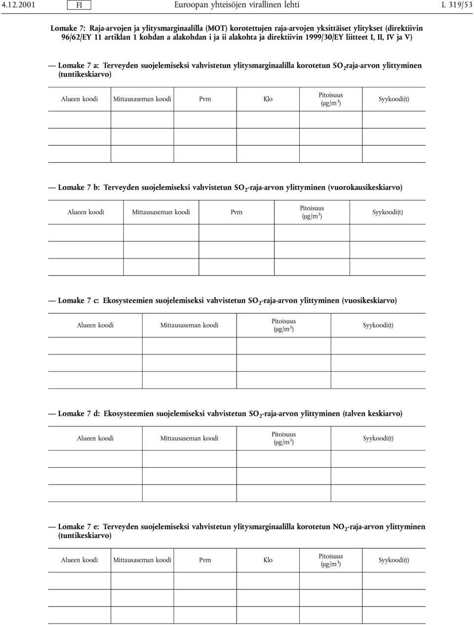 Pitoisuus Syy(t) Lomake 7 b: Terveyden suojelemiseksi vahvistetun SO 2 -raja-arvon ylittyminen (vuorokausikeskiarvo) Mittausaseman Pvm Pitoisuus Syy(t) Lomake 7 c: Ekosysteemien suojelemiseksi