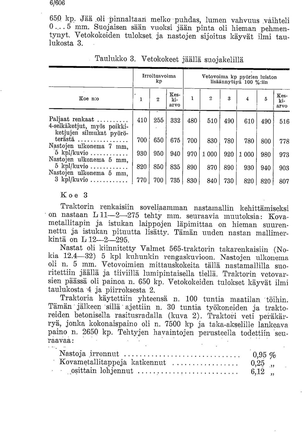 Vetokokeet jäällä suojakelillä Irroitusvoima kp Vetovo ma kp pyörien luiston lisäännyttyä 1 %:iin Koe mo 1 2 Keskiarvo 2 3 4 5 Keskiarvo Paljaat renkaat 4-selkäketjut, myös poikkiketjujen silmukat