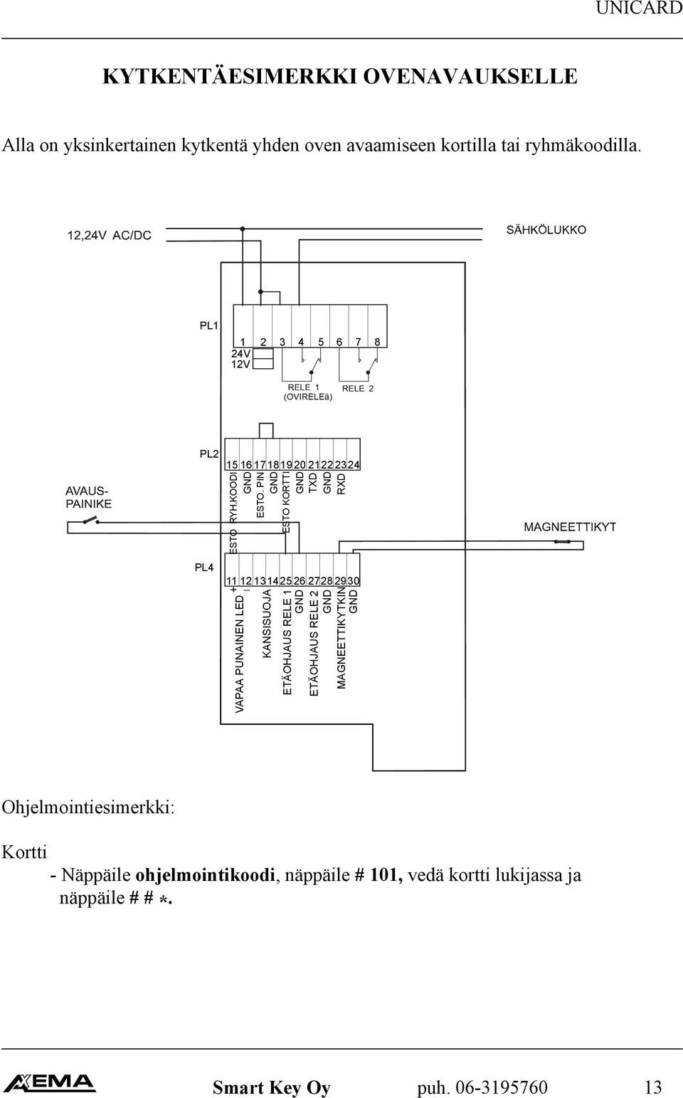 PIN ESTO KORTTI TXD RXD PL4 11 12 131425 26 2728 2930 VAPAA PUNAINEN LED KANSISUOJA ETÄOHJAUS RELE 1 ETÄOHJAUS RELE 2