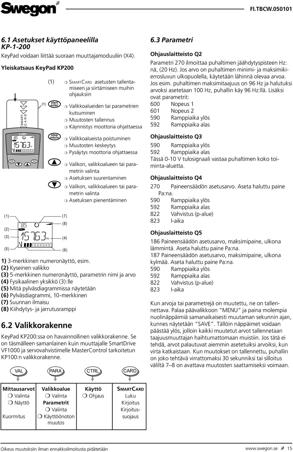 Valikkoalueiden tai parametrien kutsuminen Muutosten tallennus Käynnistys moottoria ohjattaessa stop return Valikkoalueista poistuminen Muutosten keskeytys Pysäytys moottoria ohjattaessa Valikon,