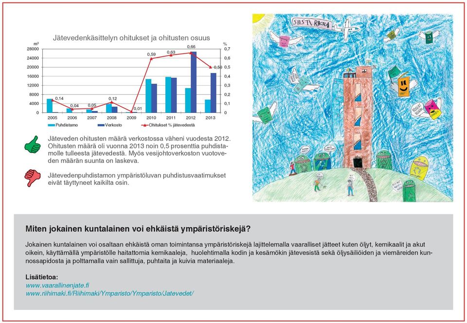 Jätevedenpuhdistamon ympäristöluvan puhdistusvaatimukset eivät täyttyneet kaikilta osin. Miten jokainen kuntalainen voi ehkäistä ympäristöriskejä?