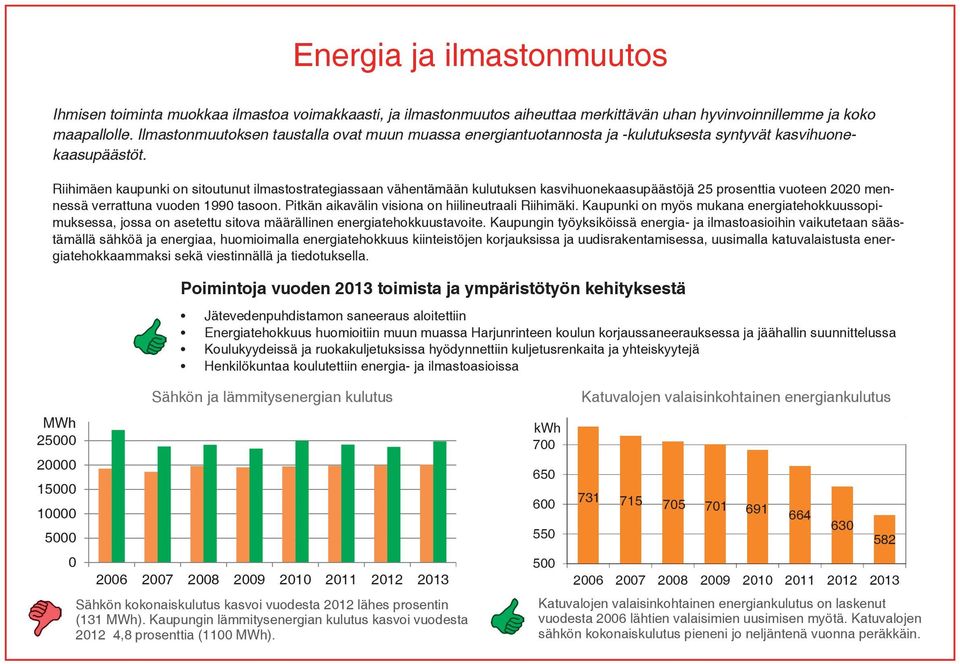 Riihimäen kaupunki on sitoutunut ilmastostrategiassaan vähentämään kulutuksen kasvihuonekaasupäästöjä 25 prosenttia vuoteen 22 mennessä verrattuna vuoden 199 tasoon.