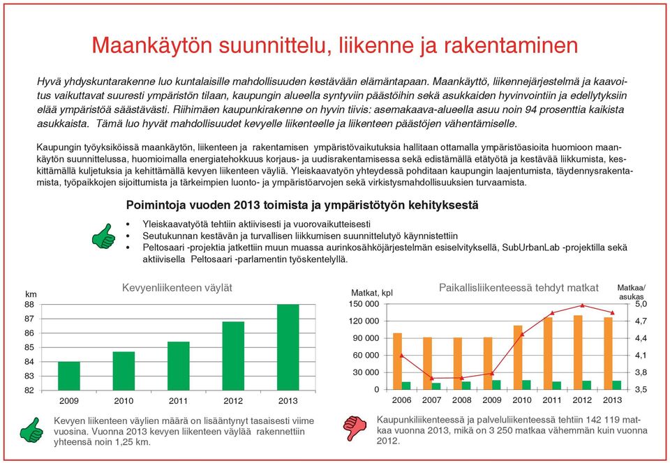 Riihimäen kaupunkirakenne on hyvin tiivis: asemakaava-alueella asuu noin 94 prosenttia kaikista asukkaista. Tämä luo hyvät mahdollisuudet kevyelle liikenteelle ja liikenteen päästöjen vähentämiselle.