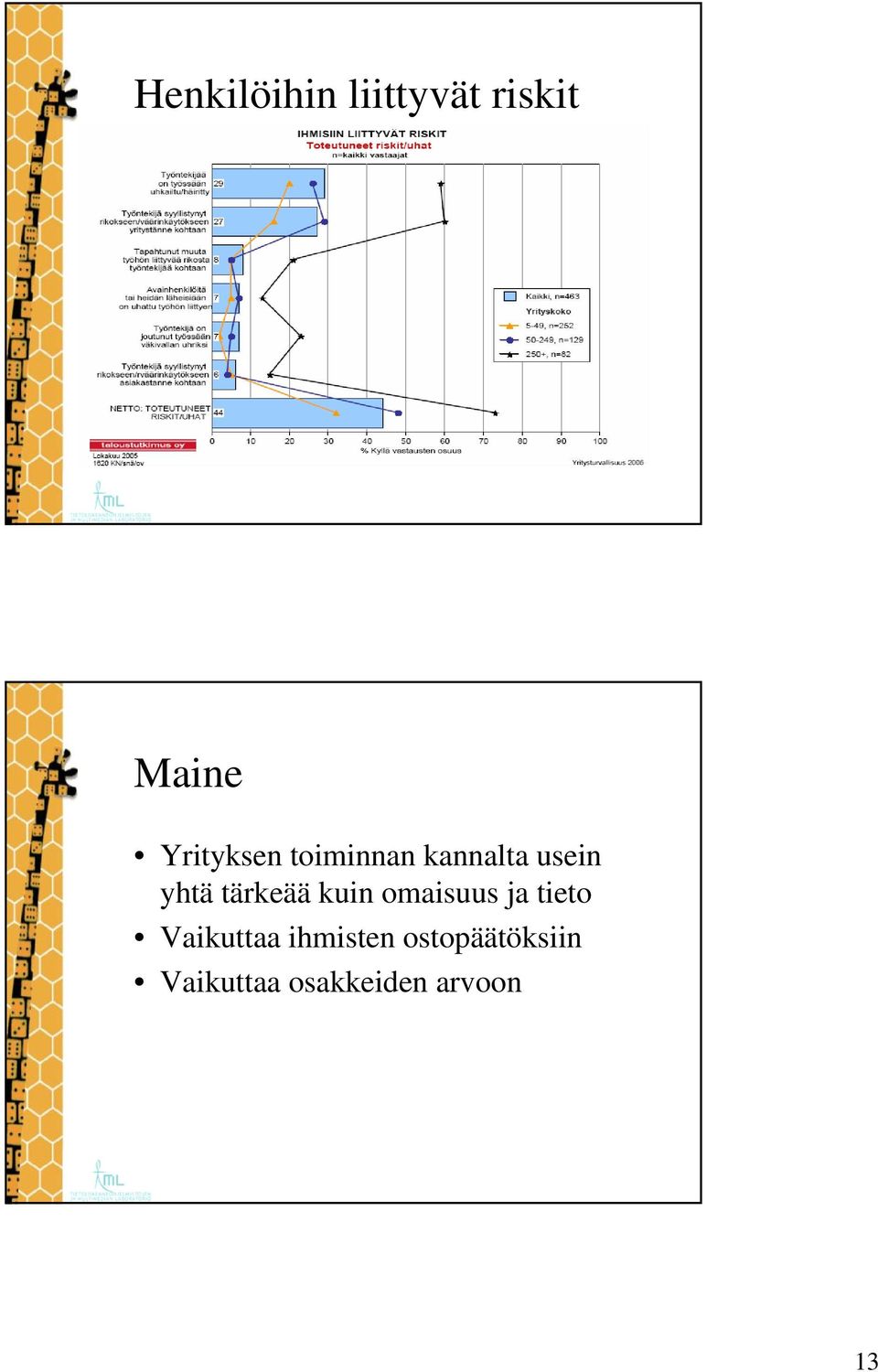 tärkeää kuin omaisuus ja tieto Vaikuttaa