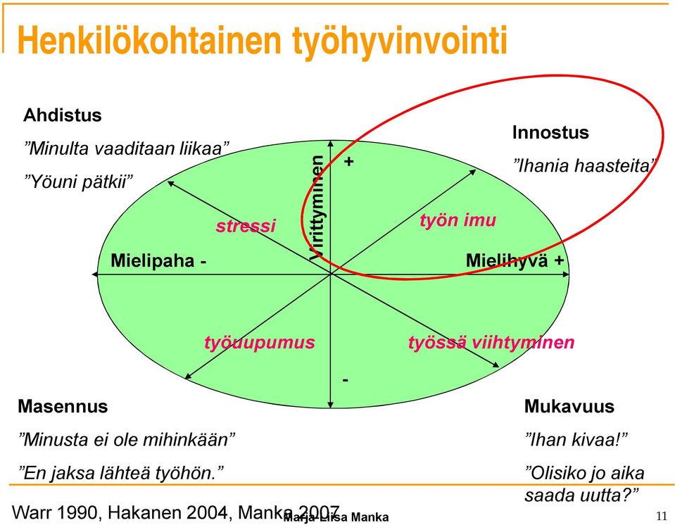 työssä viihtyminen Masennus Minusta ei ole mihinkään En jaksa lähteä työhön.