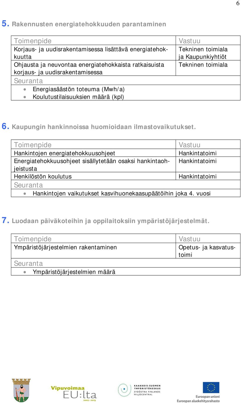 Hankintojen energiatehokkuusohjeet Hankintatoimi Energiatehokkuusohjeet sisällytetään osaksi hankintaohjeistusta Hankintatoimi Henkilöstön koulutus Hankintatoimi Hankintojen