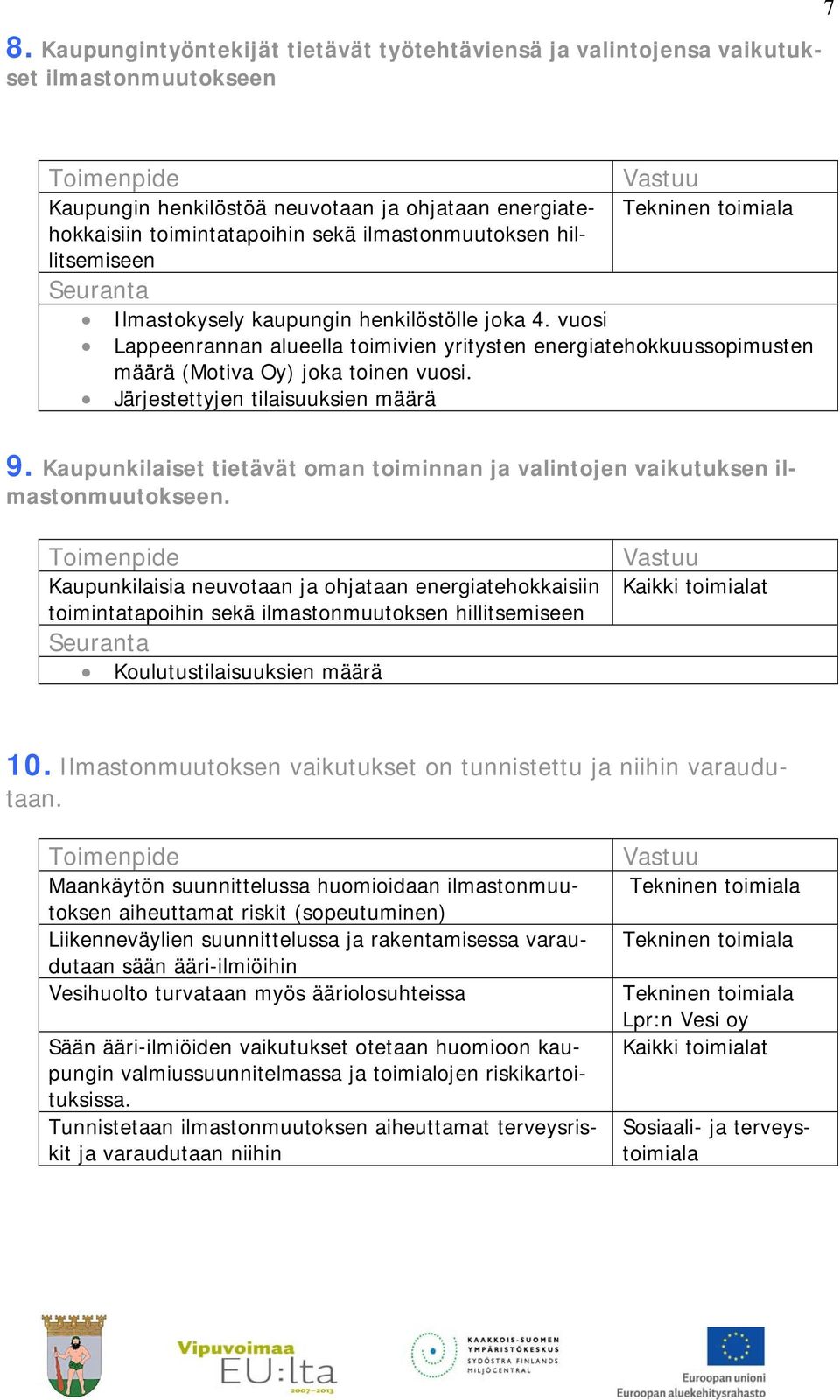 Järjestettyjen tilaisuuksien määrä 9. Kaupunkilaiset tietävät oman toiminnan ja valintojen vaikutuksen ilmastonmuutokseen.