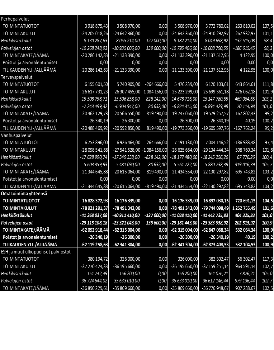72 Lakkarin tilat ovat olleet remontissa, mikä on vuoden aikana vaikuttanut toimintaan, mutta nyt tilanne normaali. lökunnan johdolla kehitetään toimintoja.