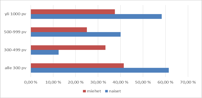 84 A. Työmarkkinatuen kuntaosuus v 2013 2015, Pudasjärvi (Kela) B.